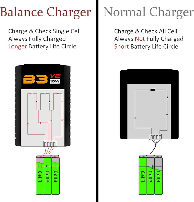 SUPULSE B3 V2 Lipo Balance Charger 7.4-11.1V
